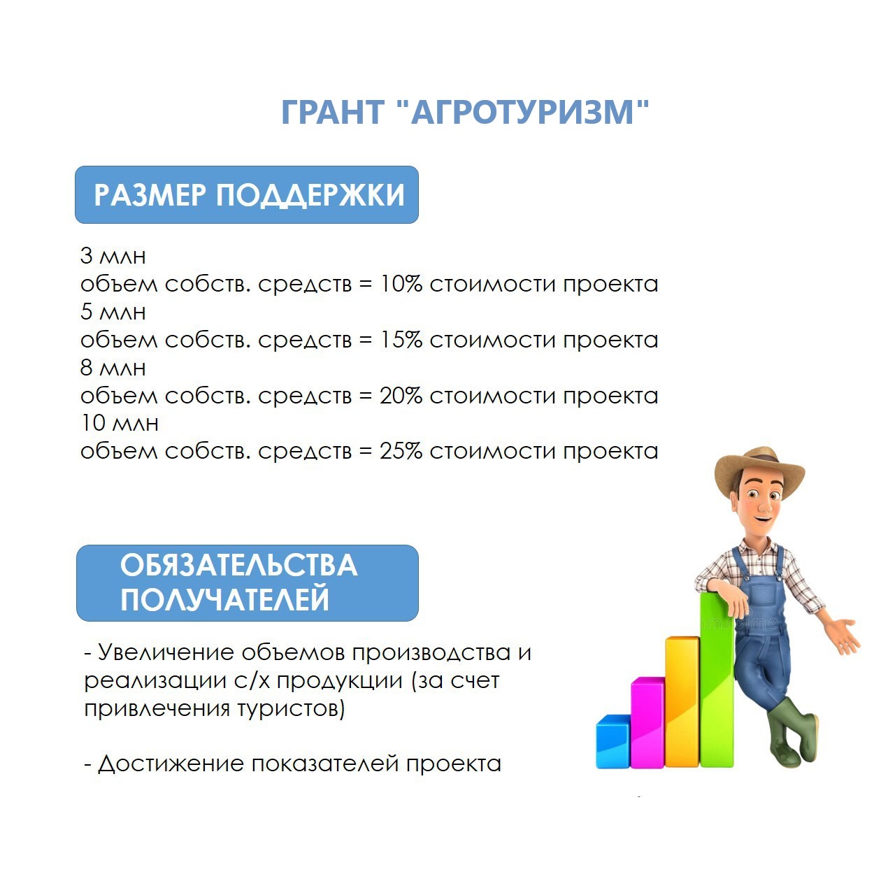 Инвестиционный портал Ханты-Мансийского района