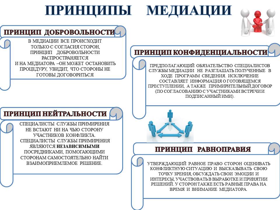 Конфликт и медиация презентация