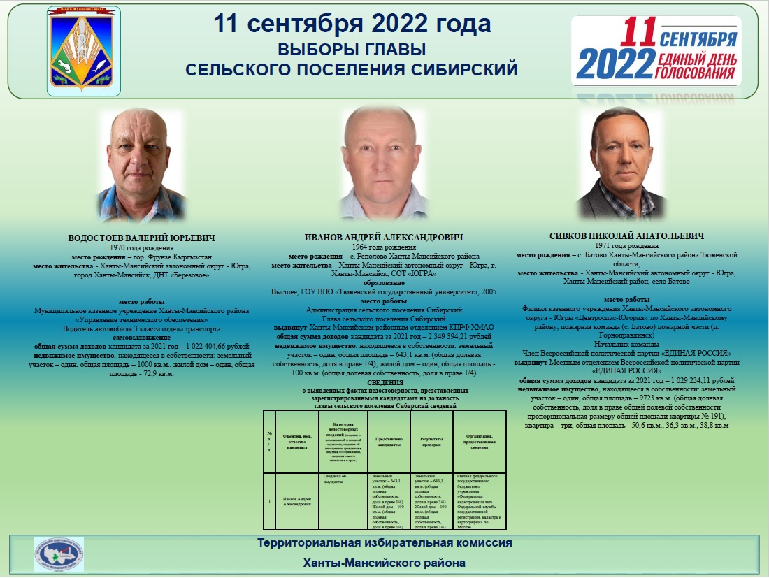 Новости территориальной избирательной комиссии района