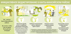 В администрацию Ханты-Мансийского района поступил инициативный проект «Обустройство детской площадки»