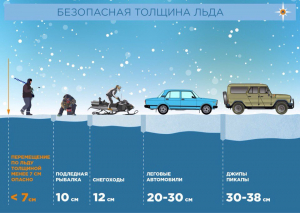 Уважаемые жители и гости района, призываем не выезжать на ледовые переправы и зимние автомобильные дороги до их официального открытия!