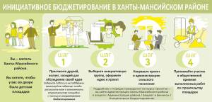 Конкурс проектов инициативного бюджетирования: Горноправдинск