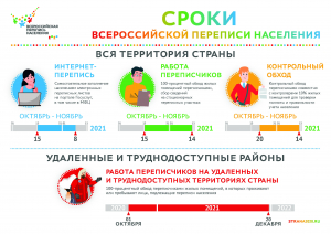 Переписчики в труднодоступных населенных пунктах Ханты-Мансийского района будут работать с 1 по 20 декабря
