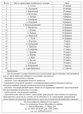 График проведения технического осмотра самоходных машин и других видов техники отделом Гостехнадзора Ханты-Мансийского района в населенных пунктах на 2021 год