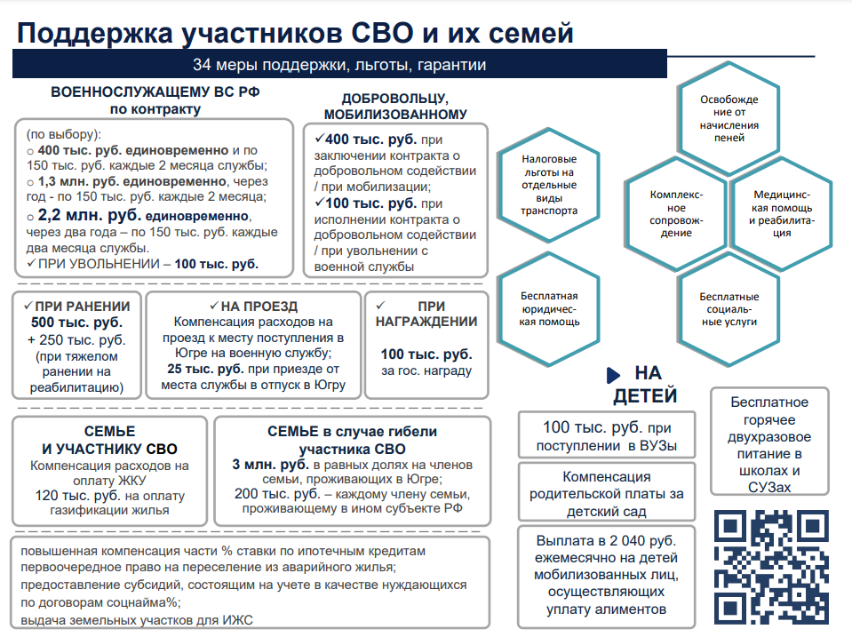 Информация о региональных мерах поддержки участников специальной военной операции и членов их семей