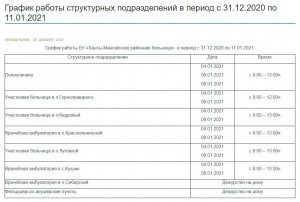 Ханты-Мансийская районная больница, график работы структурных подразделений в новогодние праздники