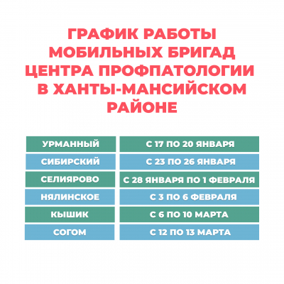 График работы мобильных бригад центра профпатологии в Ханты-Мансийском районе 