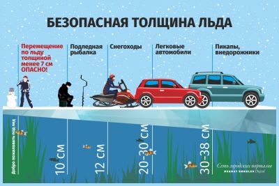 АСП Выкатной информирует