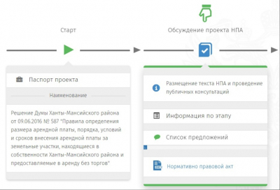 Публичные консультации для проведения экспертизы муниципального правового акта