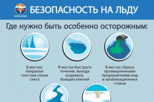 Уважаемые жители Ханты-Мансийского района! Выход на тонкий лед может привести к трагедии!