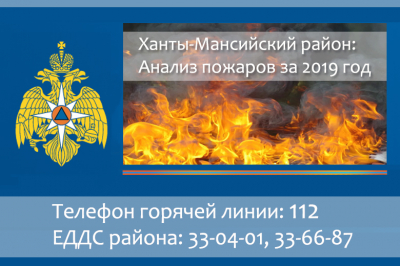 Анализ пожаров, произошедших на территории Ханты-Мансийского района в 2019 году