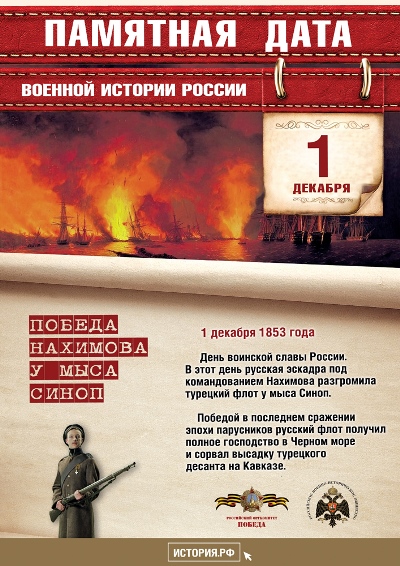 Победа у мыса Синоп. 1 декабря 1853 года