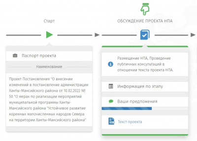 26 апреля состоялось заседание экспертного клуба по оценке регулирующего воздействия на территории Ханты-Мансийского района