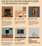 Как вести себя при пожаре!
