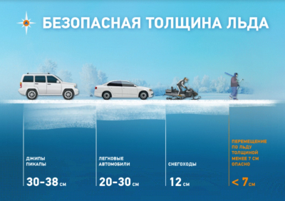 Уважаемые жители Ханты-Мансийского района! Выход на тонкий лед может привести к трагедии!