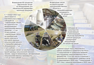 Предложения администрации Ханты-Мансийского района включены в государственную программу развития агропромышленного комплекса