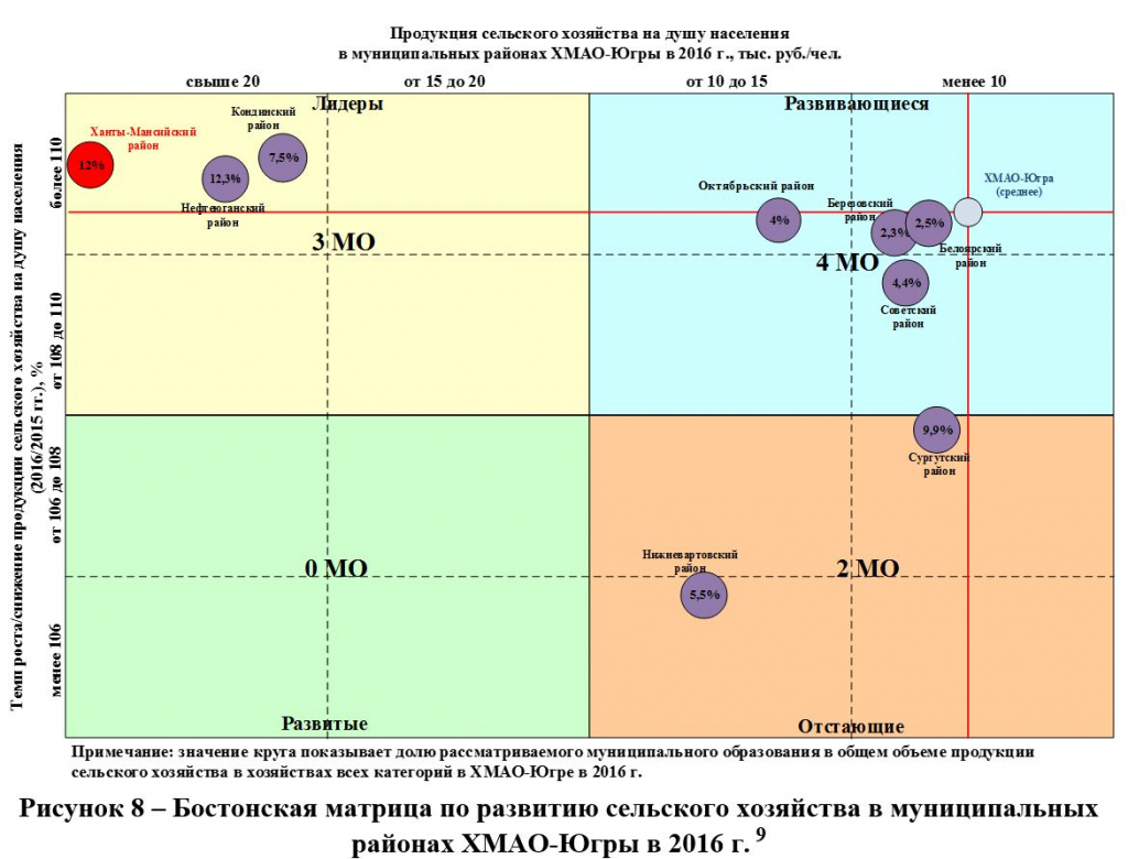 1.1 Анализ основных показателей, тенденций, проблем и диспропорций,  сложившихся в социально-экономическом развитии