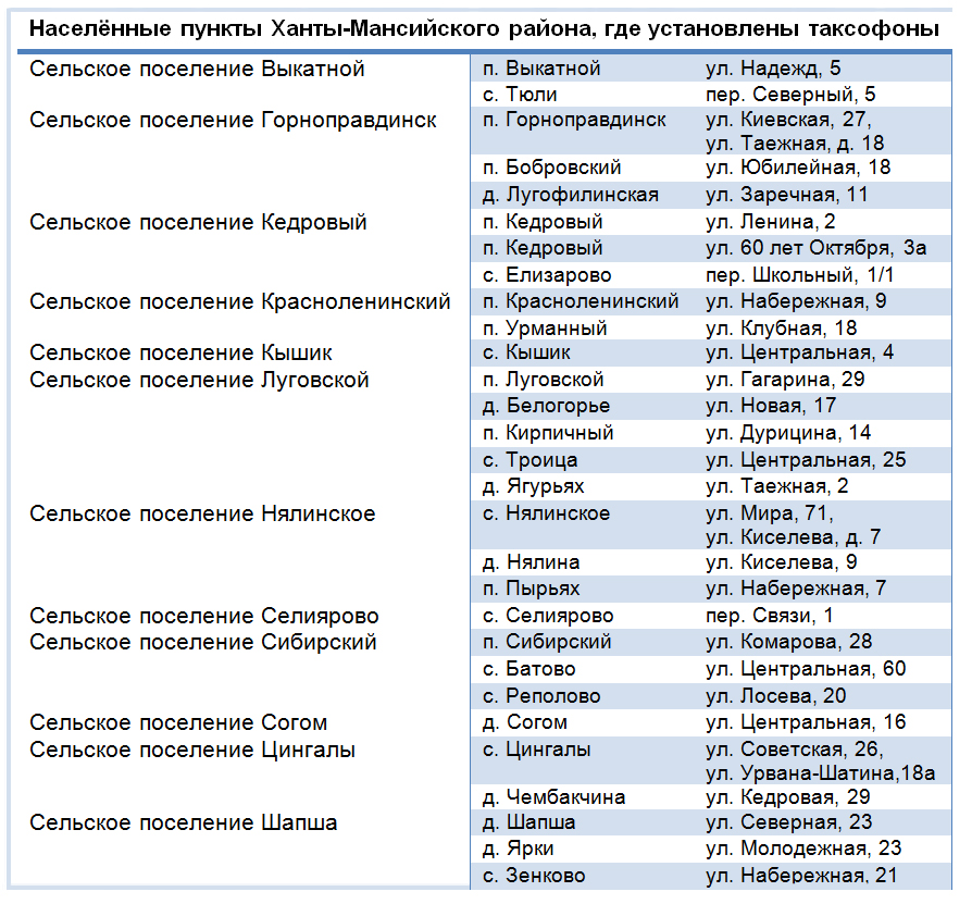 Ростелеком таксофоны карта