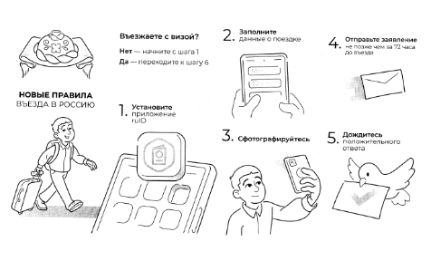 «О проведении эксперимента по апробации правил и условий въезда в Российскую Федерацию и выезда из Российской Федерации иностранных граждан и лиц без гражданства» 