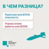 В чём разница? Ракетная или БПЛА опасность. Угроза атаки ракеты или БПЛА.