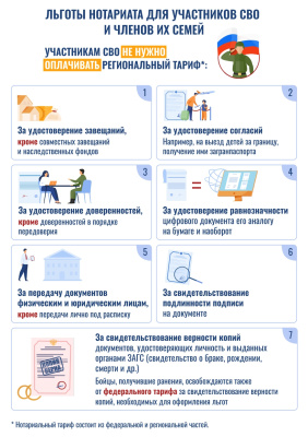 Памятка "Льготы нотариата для участников СВО"