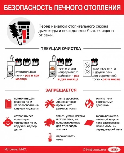 Безопасность печного отопления